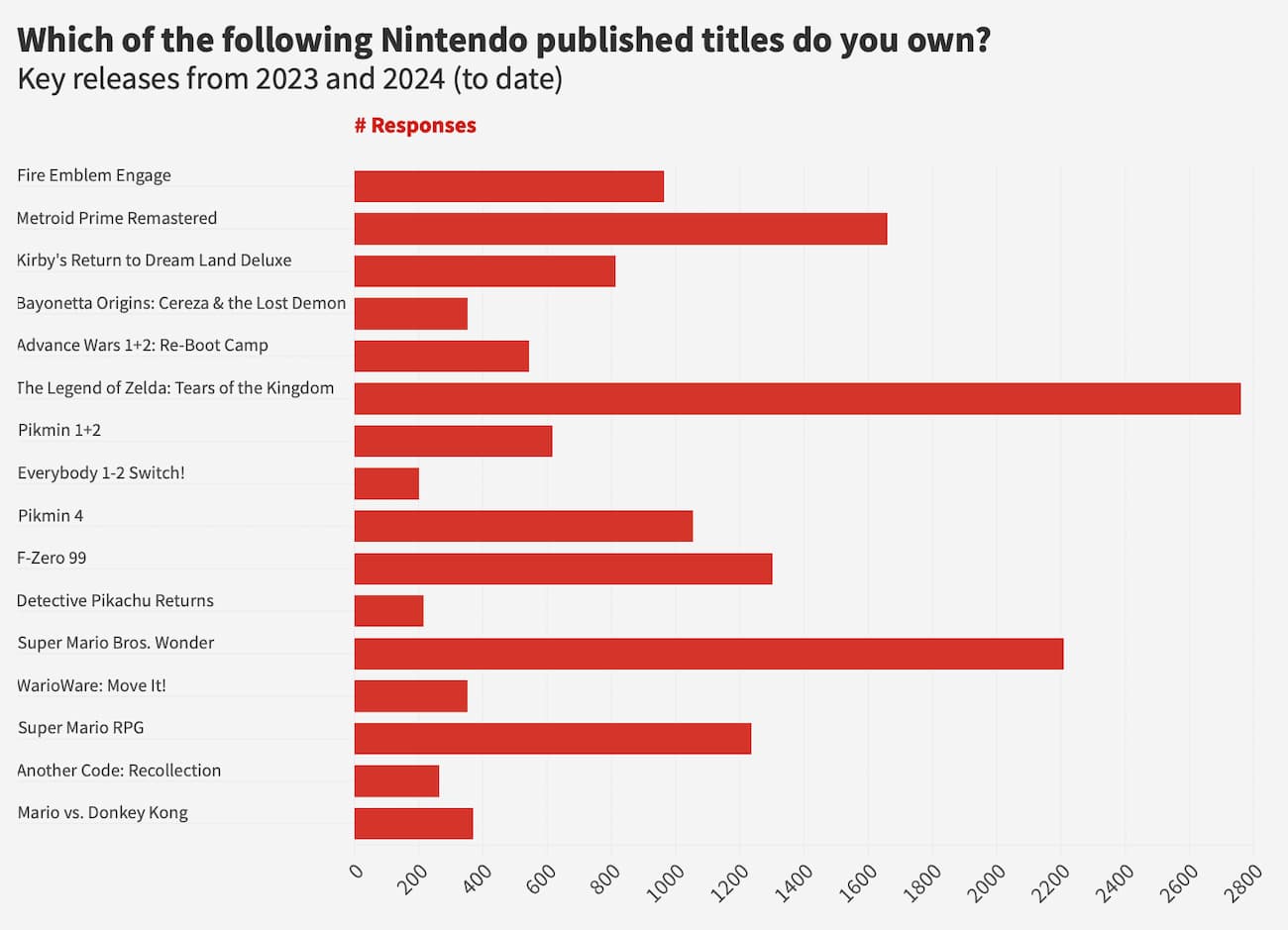 State of Switch 2024 - Hanafuda Report